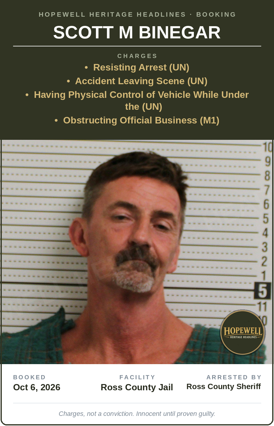 Booking card: Scott M Binegar