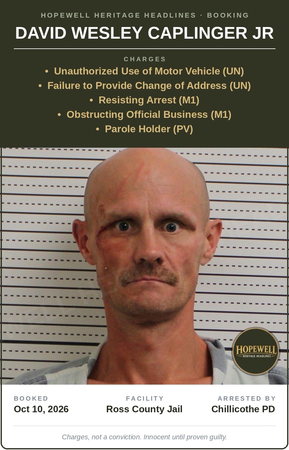 Chillicothe Sex Offender Previously Wanted by Authorities Arrested Again, Now Facing New Charges and Parole Hold