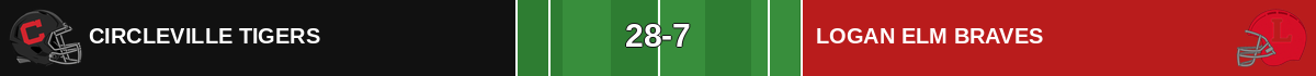 Circleville 28, Logan Elm 7 - Final