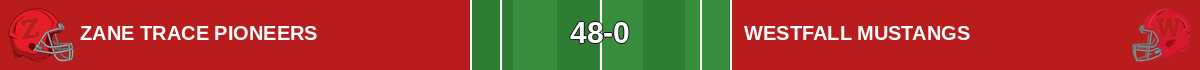 Zane Trace 48, Westfall 0 - Final